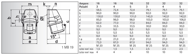 Bals 112001 CEE opbouw stopcontact 16A 5P 400V - Image 2
