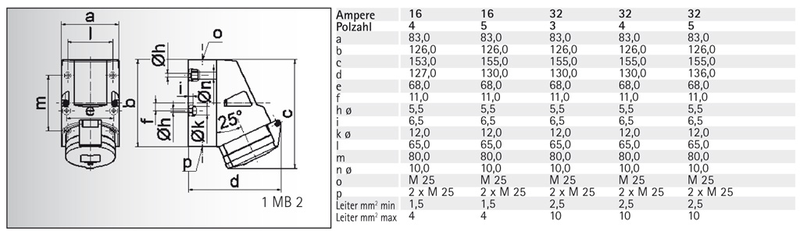Bals 11984 CEE stopcontact opbouw, 32A 4P 400V - Image 2