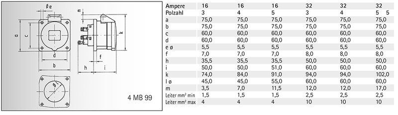 Bals 13693 CEE inbouw stopcontact 16A 4P 400V, flens 75x75, rechte uitvoering - Image 2