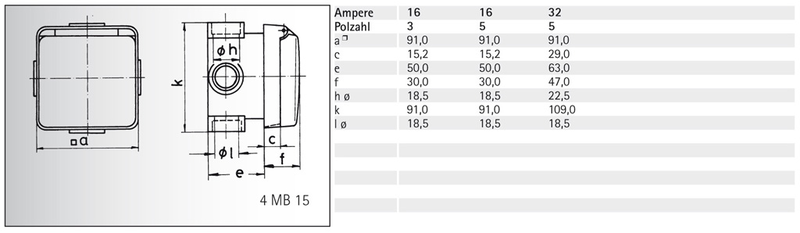 Bals 142: inbouw CEE stopcontact 5P-32A-400V IP44 90x90 - Image 2