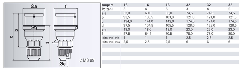 Bals 2138 CEE stekker (mannelijk) 32A 3P 230V - Image 2