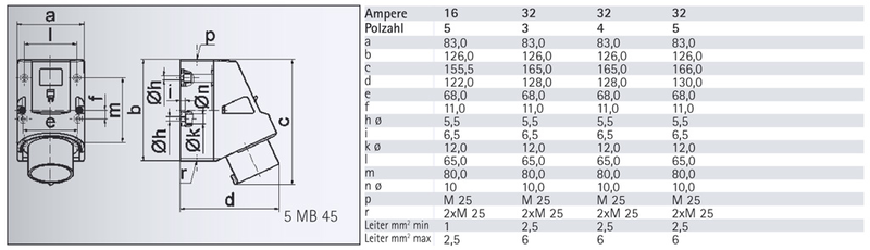Bals 24409: CEE stopcontact mannelijk opbouw 32A-3P-230V - Image 2