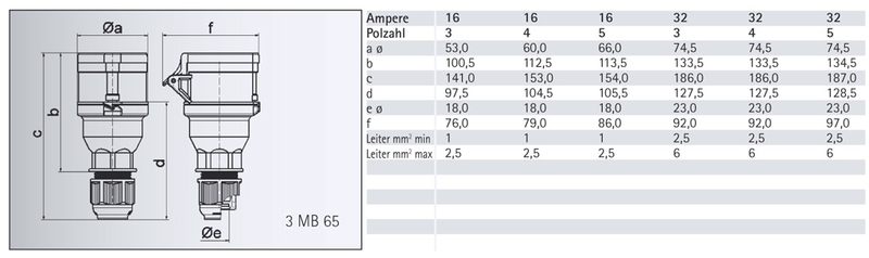 Bals 3141 CEE koppelstekker (vrouwelijk) 32A 4P 230V - Image 2