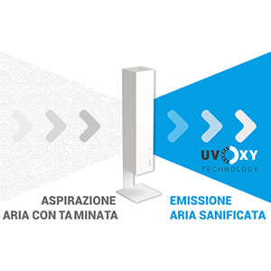 Beghelli B26700: SanificaAria 30 luchtreiniger bestemd voor kleinere ruimtes (50m²) met een debiet van 30m³/h - Image 5
