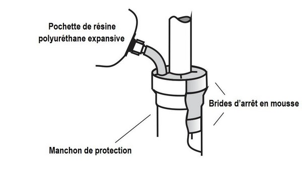 KANAALAFDICHTING VOOR GEBOORDE GATEN MD III-75MM - Image 6