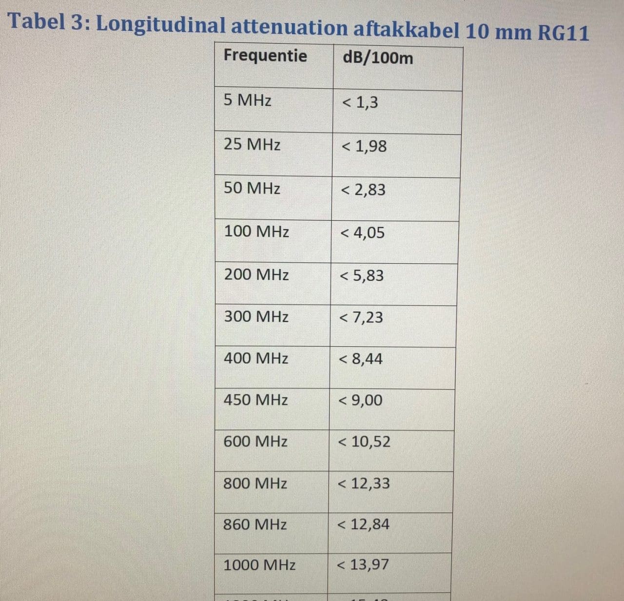 PE11 coax kabel Telenet goedgekeurd - Image 2