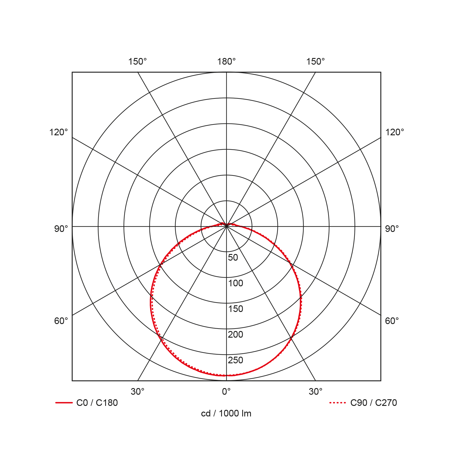 Prolumia 40009411: Prodisc II + MW sensor, Ø340mm, 16W, 1400Lm/1500Lm, 3000K/4000K schake - Image 2