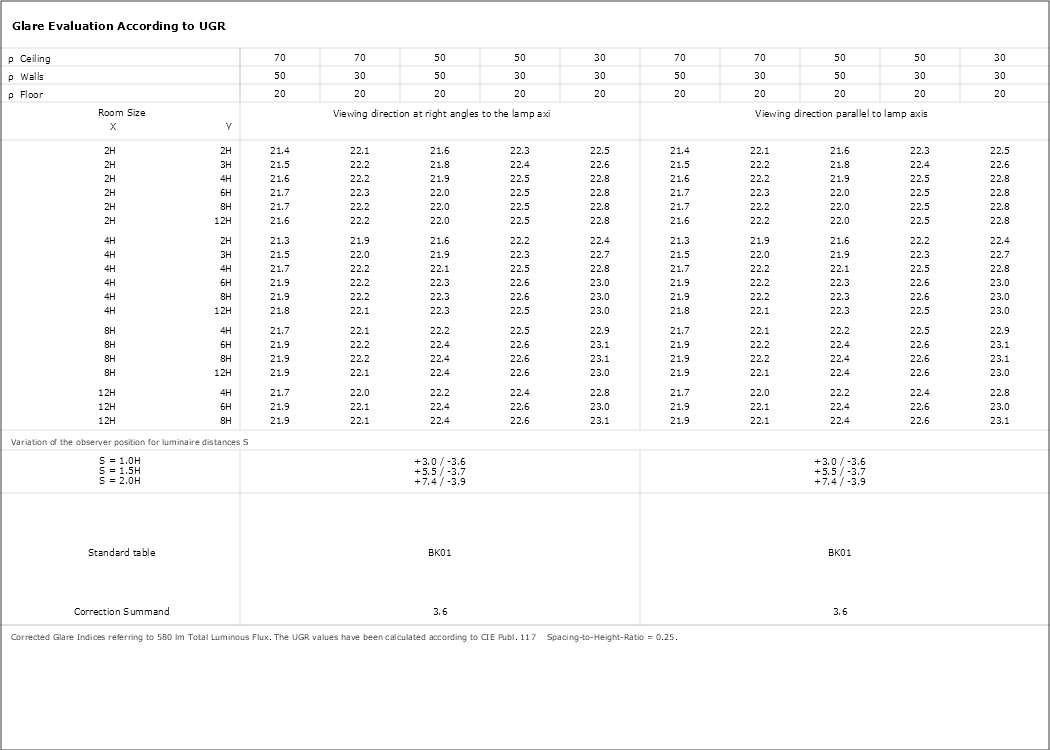 SG Lighting 905213: Junistar ECO Isosafe Wit 580lm 2700K Ra 98 Faseafsnijding - pakket van 8 stuks - Image 2