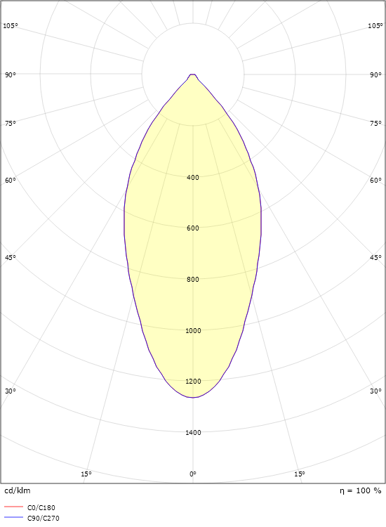 SG Lighting 905213: Junistar ECO Isosafe Wit 580lm 2700K Ra 98 Faseafsnijding - pakket van 8 stuks - Image 3